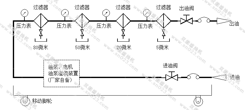 真空濾油機(jī)