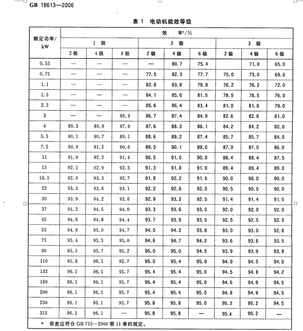 電機(jī)能效