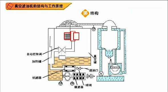 潤(rùn)滑油濾油機(jī)